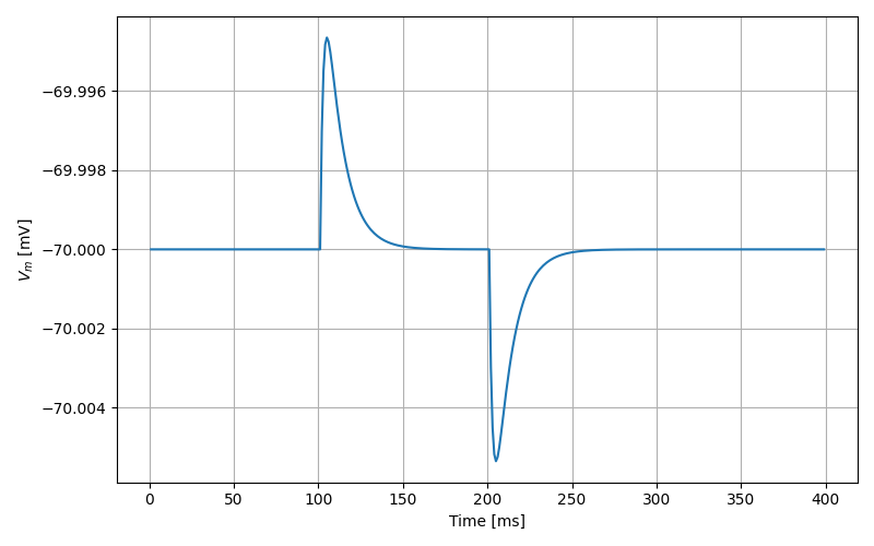 iaf_psc_exp_neuron postsynaptic response